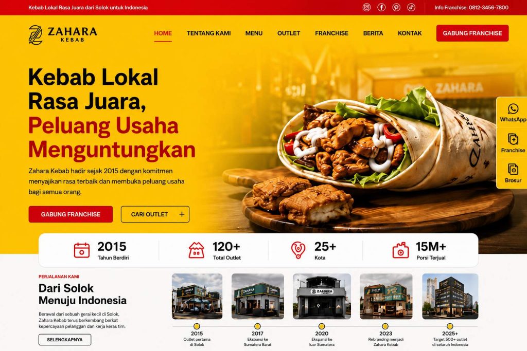 Kebab Resto