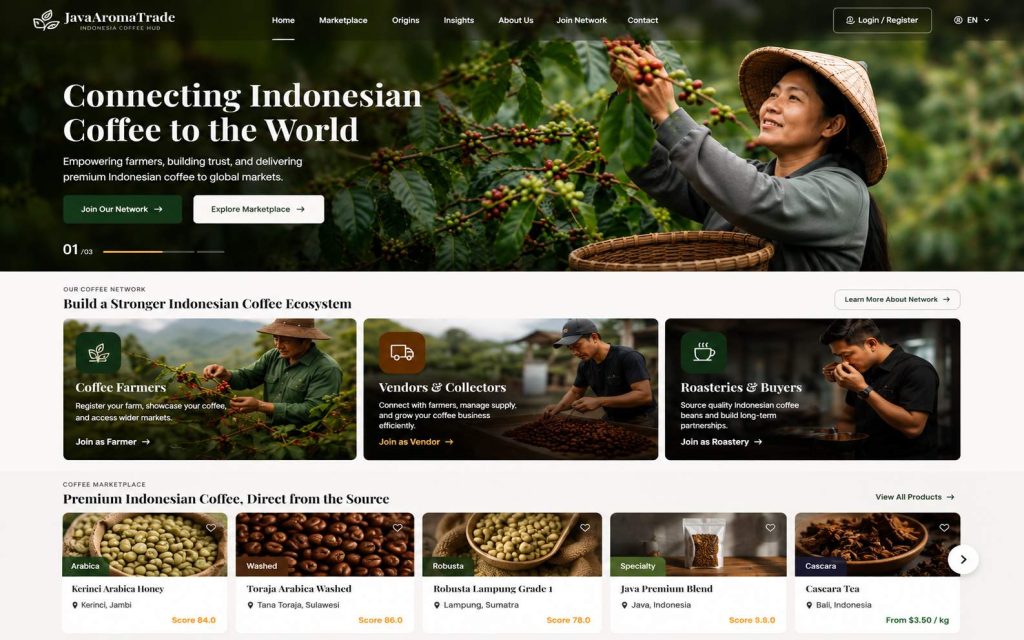 Coffee Industry